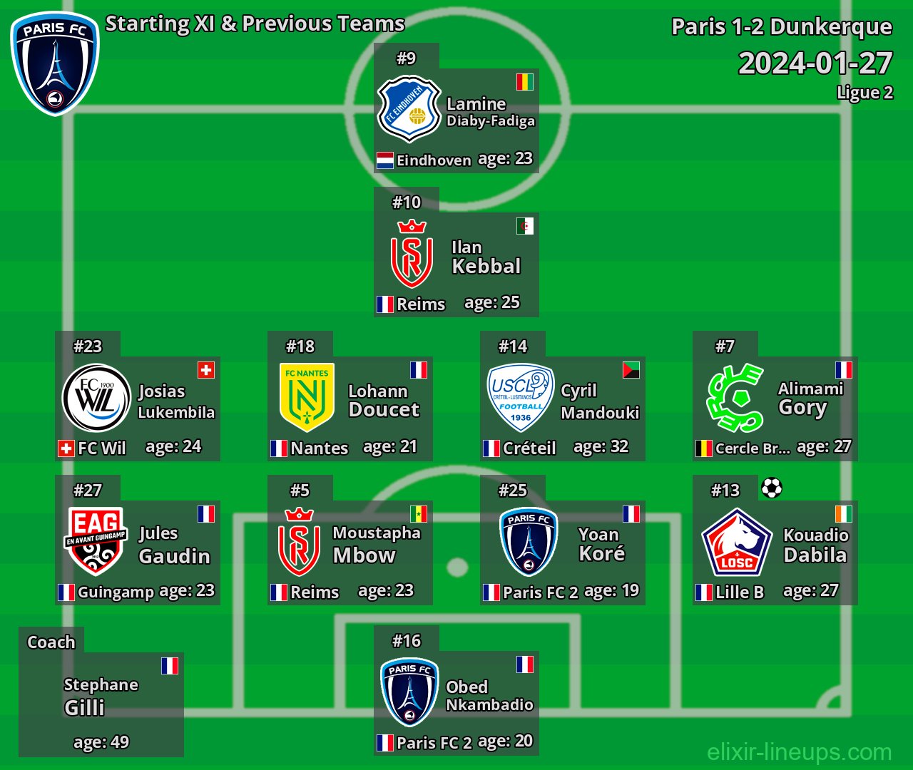 Paris Starting XI & Previous Teams 2024-01-27