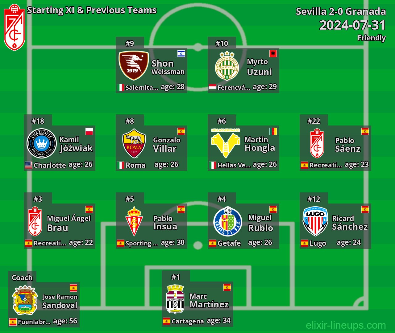 Granada Starting XI & Previous Teams 2024-07-31