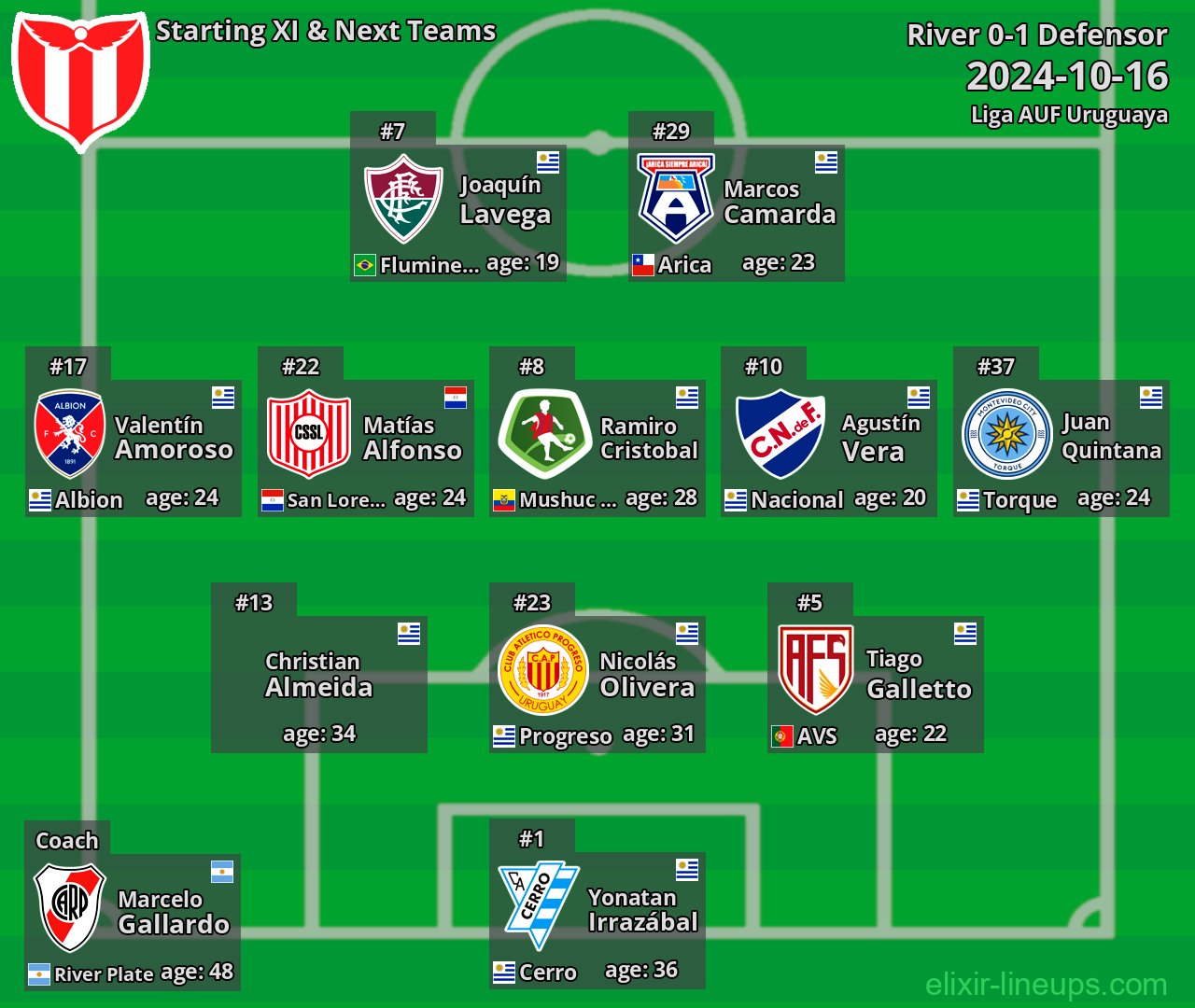 River Starting XI & Next Teams 2024-10-16