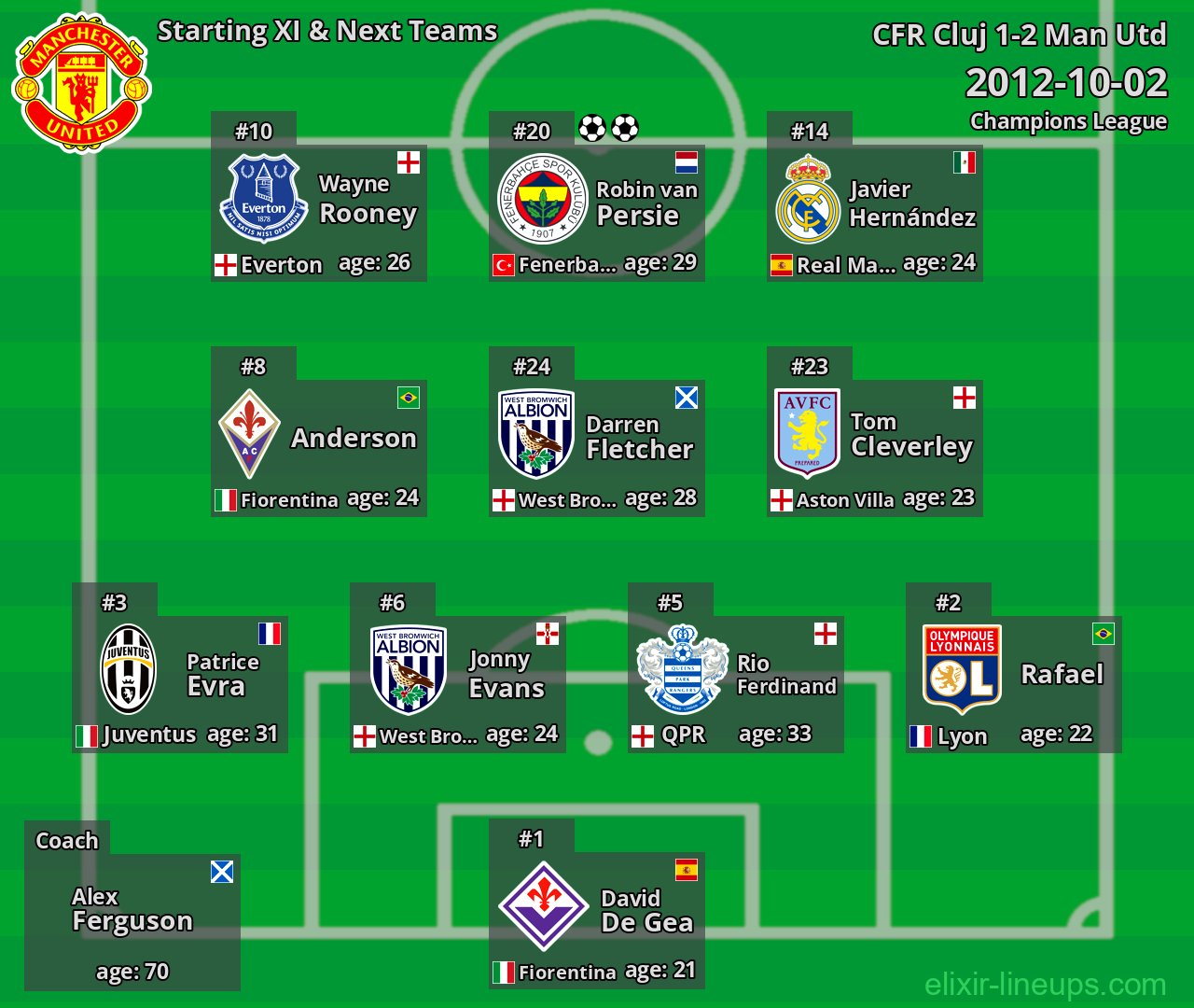 Man Utd Starting XI & Next Teams 2012-10-02