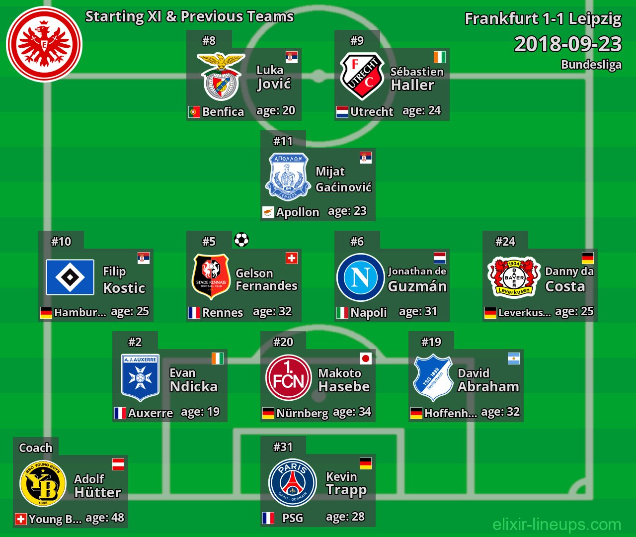 Frankfurt Starting XI & Previous Teams 2018-09-23