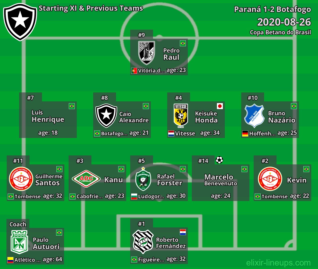 Botafogo Starting XI & Previous Teams 2020-08-26