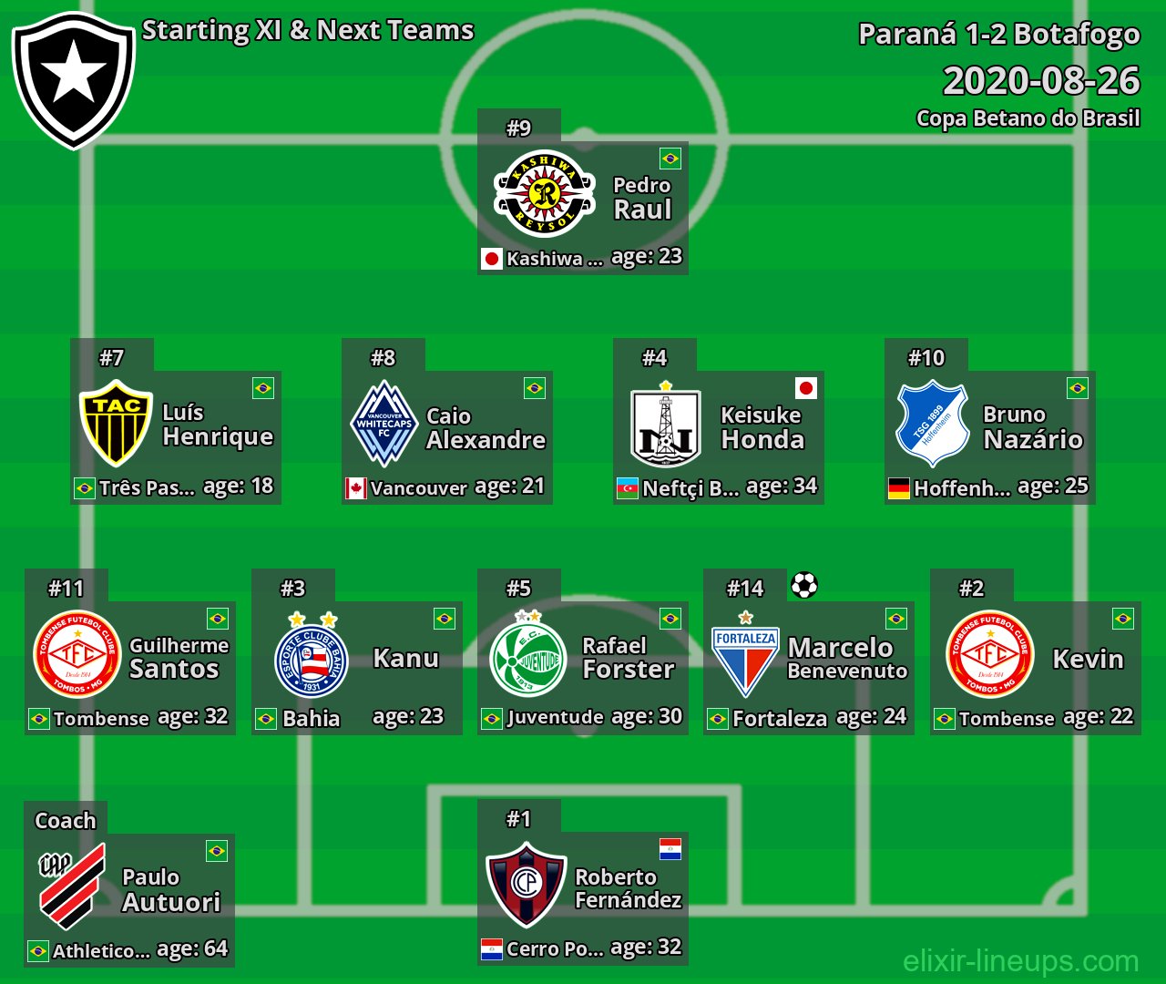 Botafogo Starting XI & Next Teams 2020-08-26