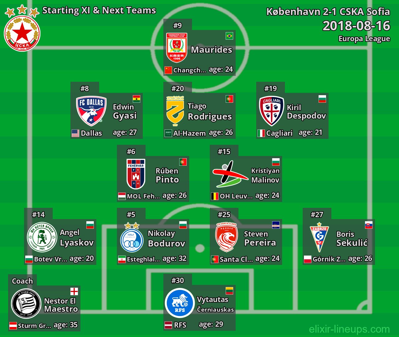 CSKA Sofia Starting XI & Next Teams 2018-08-16