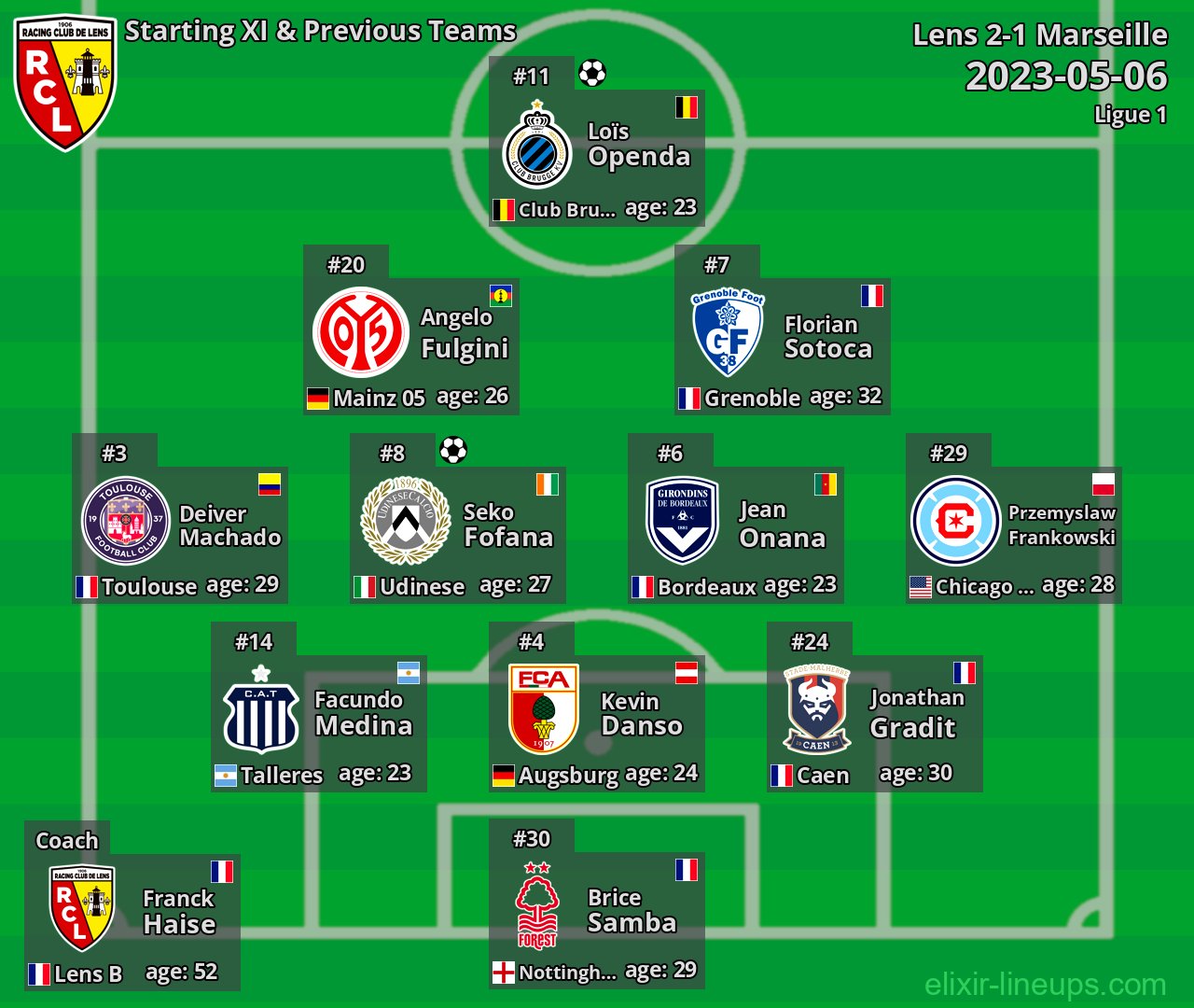 Lens Starting XI & Previous Teams 2023-05-06