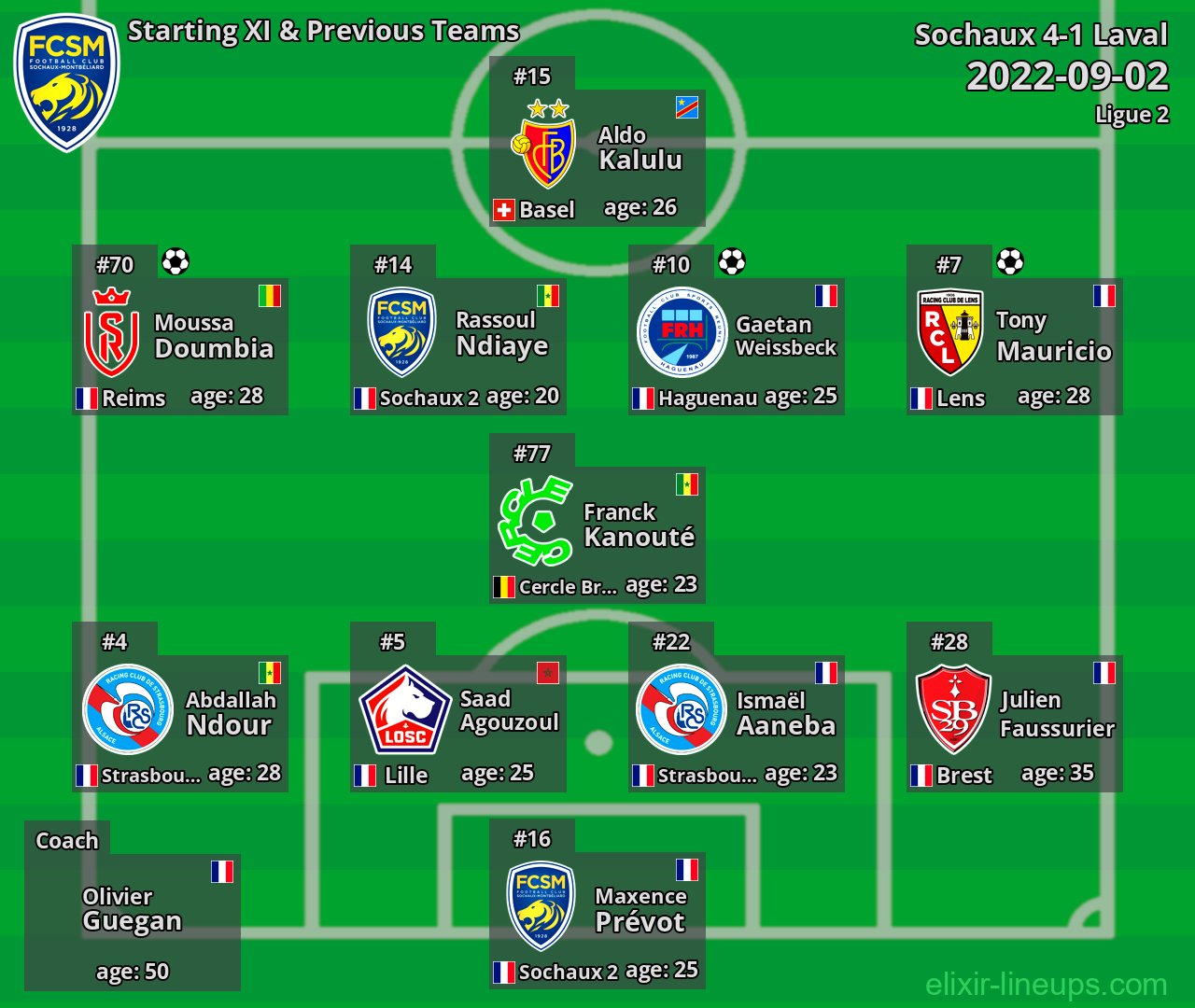 Sochaux Starting XI & Previous Teams 2022-09-02