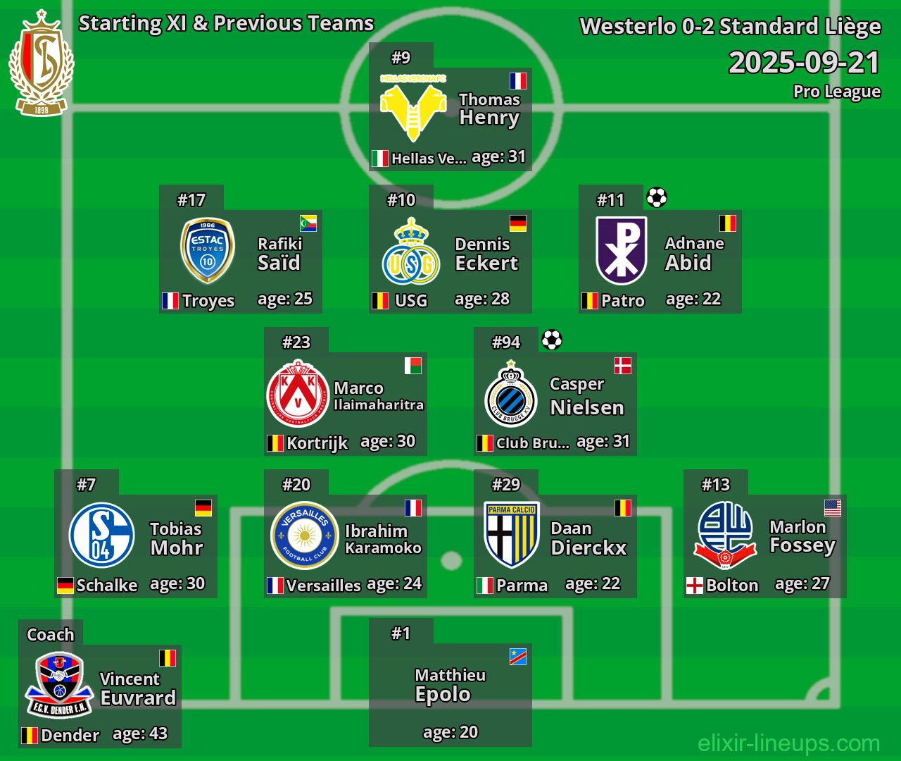 Standard Liège Starting XI & Previous Teams 2025-09-21