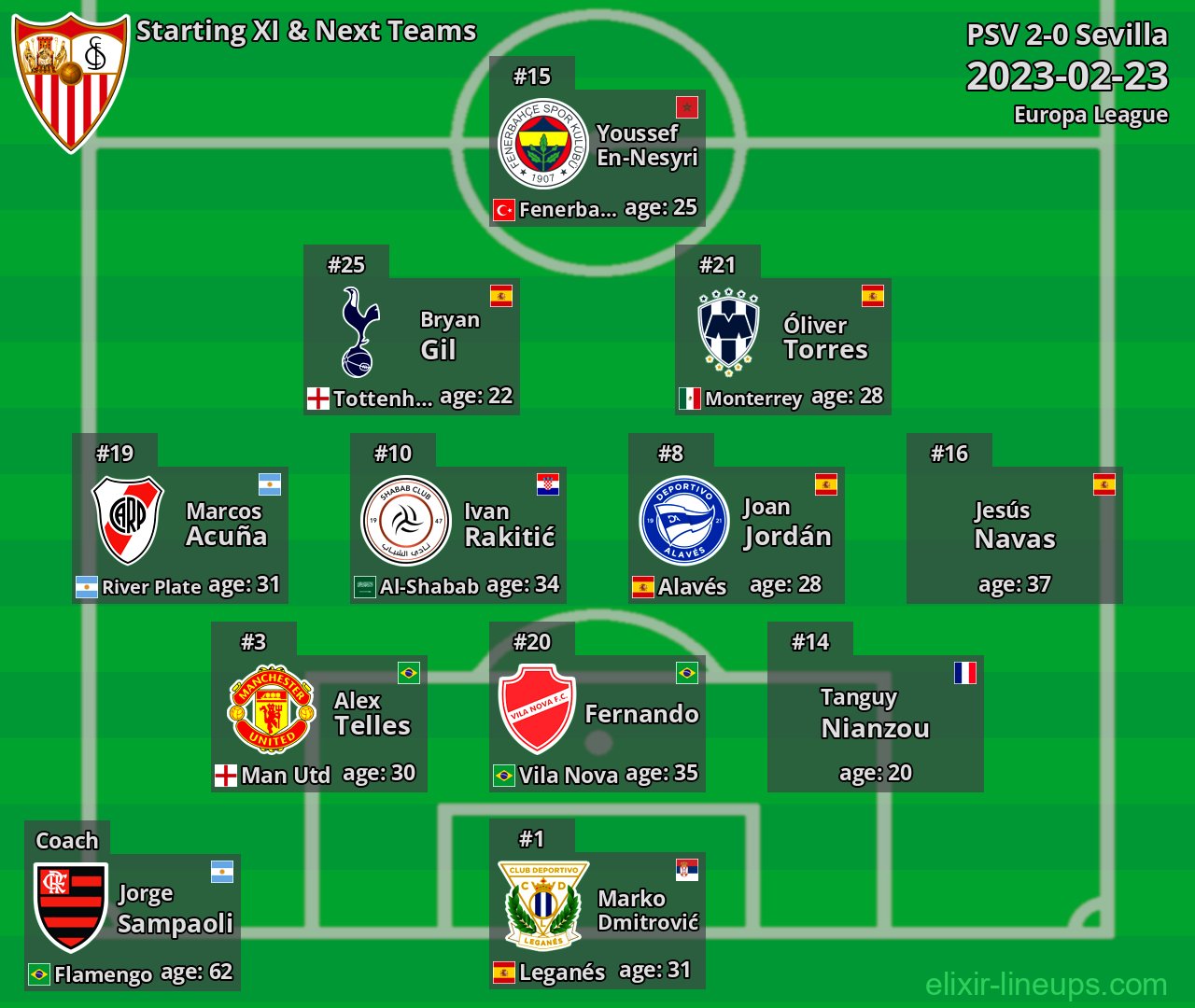Sevilla Starting XI & Next Teams 2023-02-23