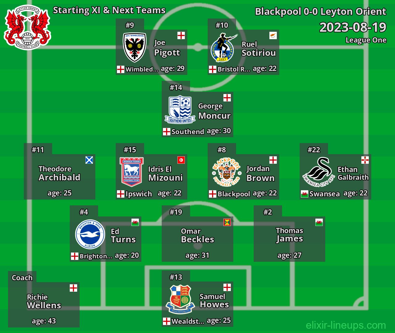 Leyton Orient Starting XI & Next Teams 2023-08-19