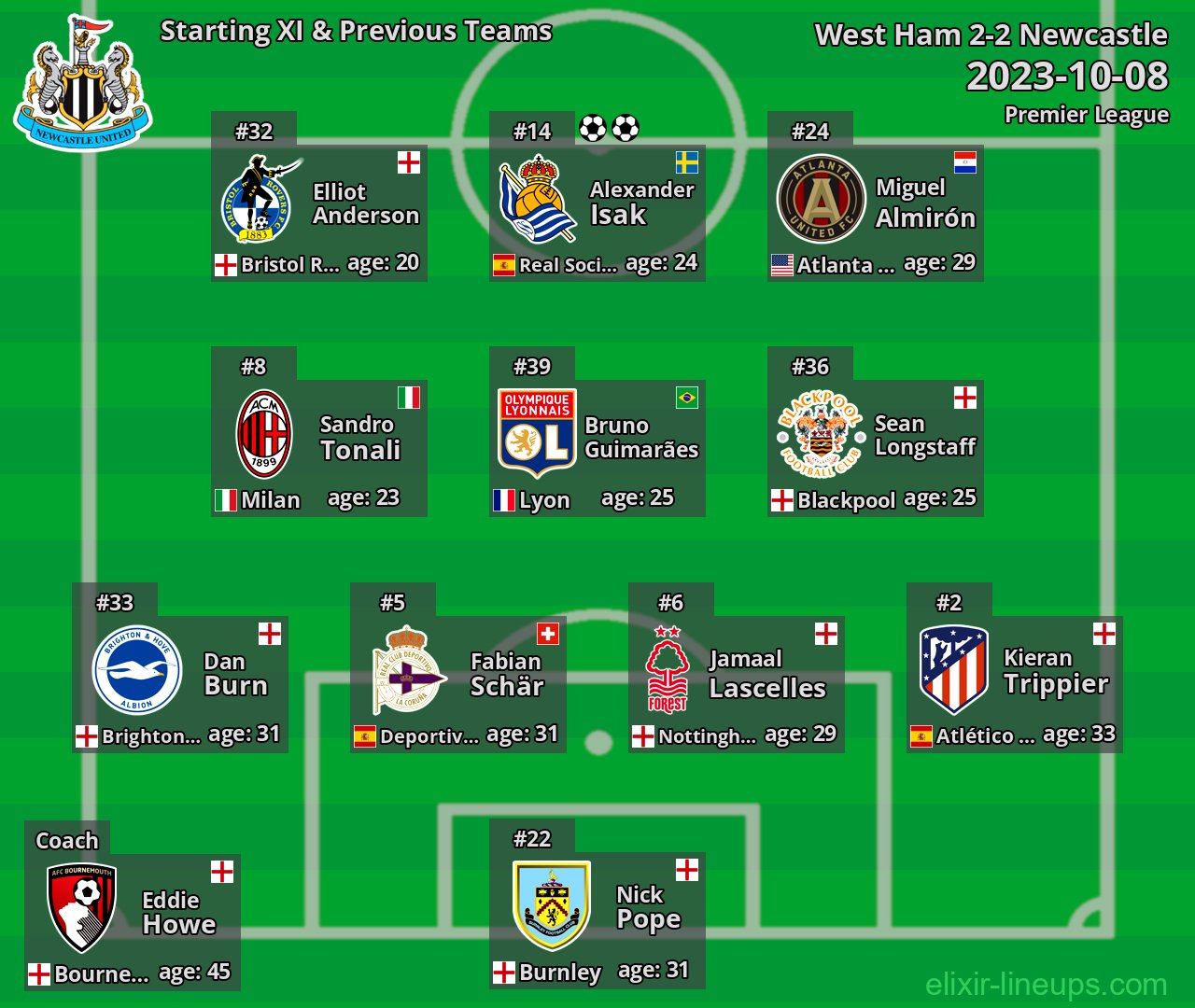 Newcastle Starting XI & Previous Teams 2023-10-08