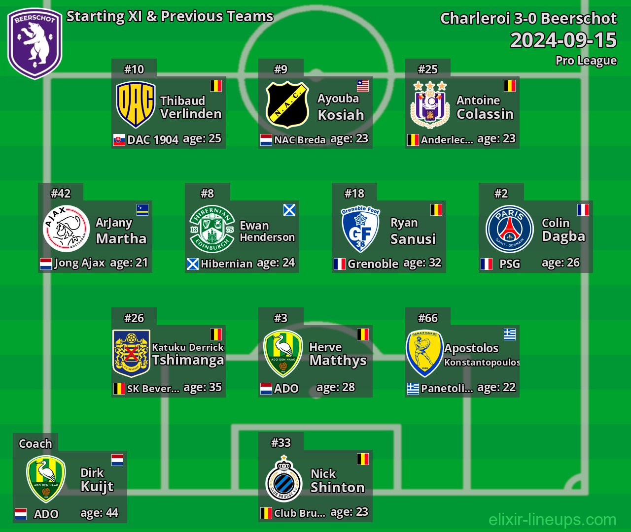 Beerschot Starting XI & Previous Teams 2024-09-15