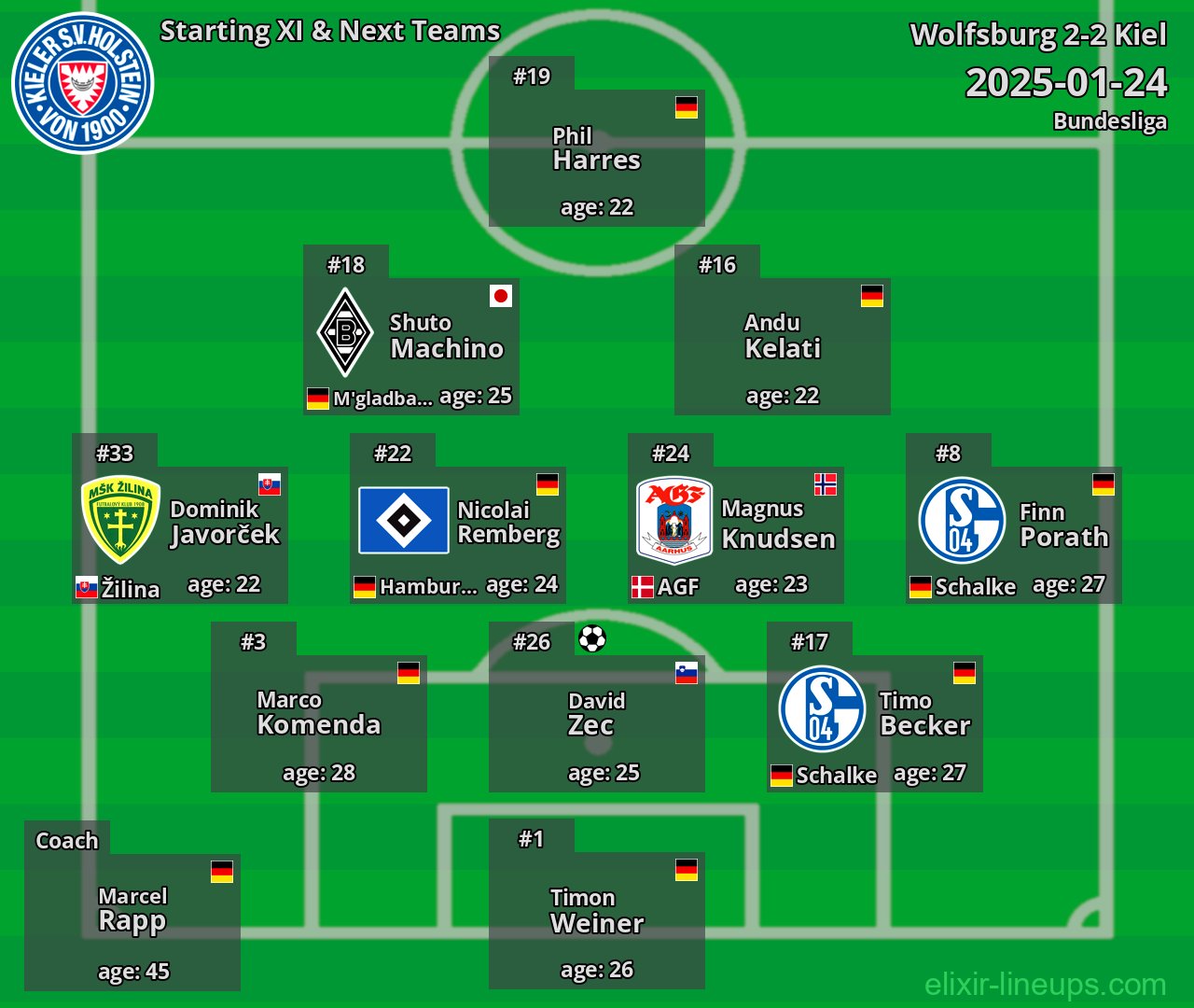 Kiel Starting XI & Next Teams 2025-01-24