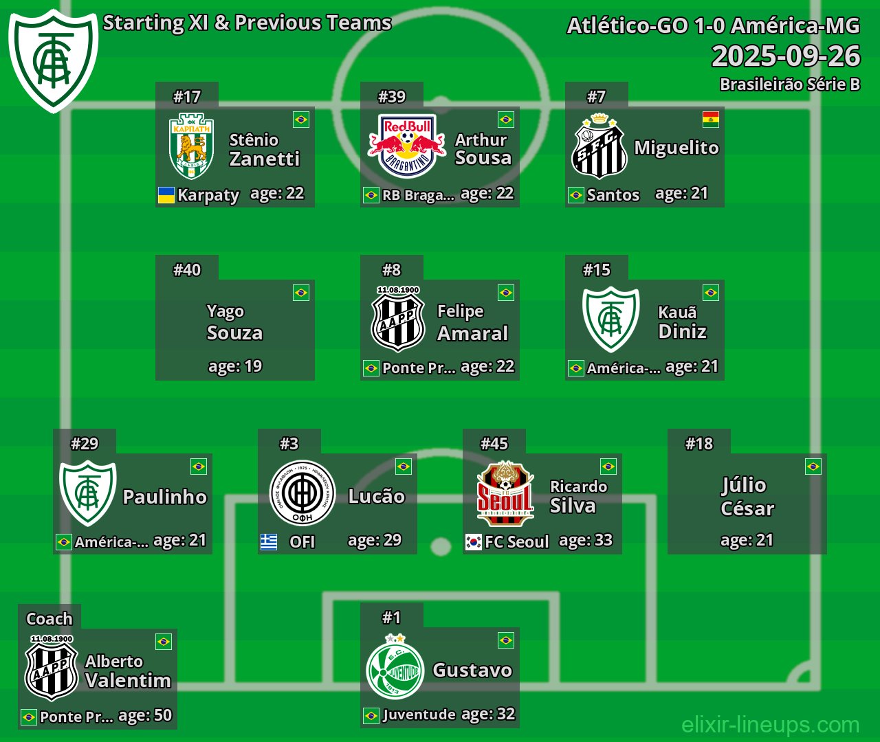 América-MG Starting XI & Previous Teams 2025-09-26