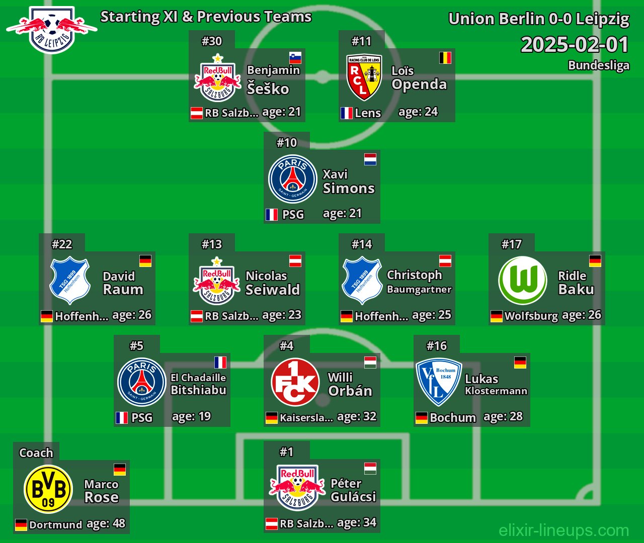 Leipzig Starting XI & Previous Teams 2025-02-01