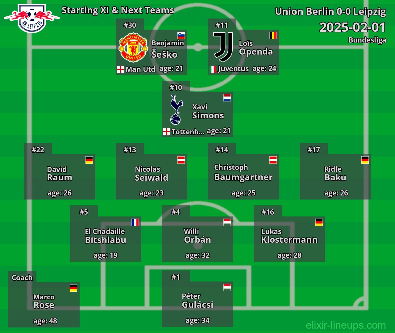Leipzig Starting XI & Next Teams 2025-02-01