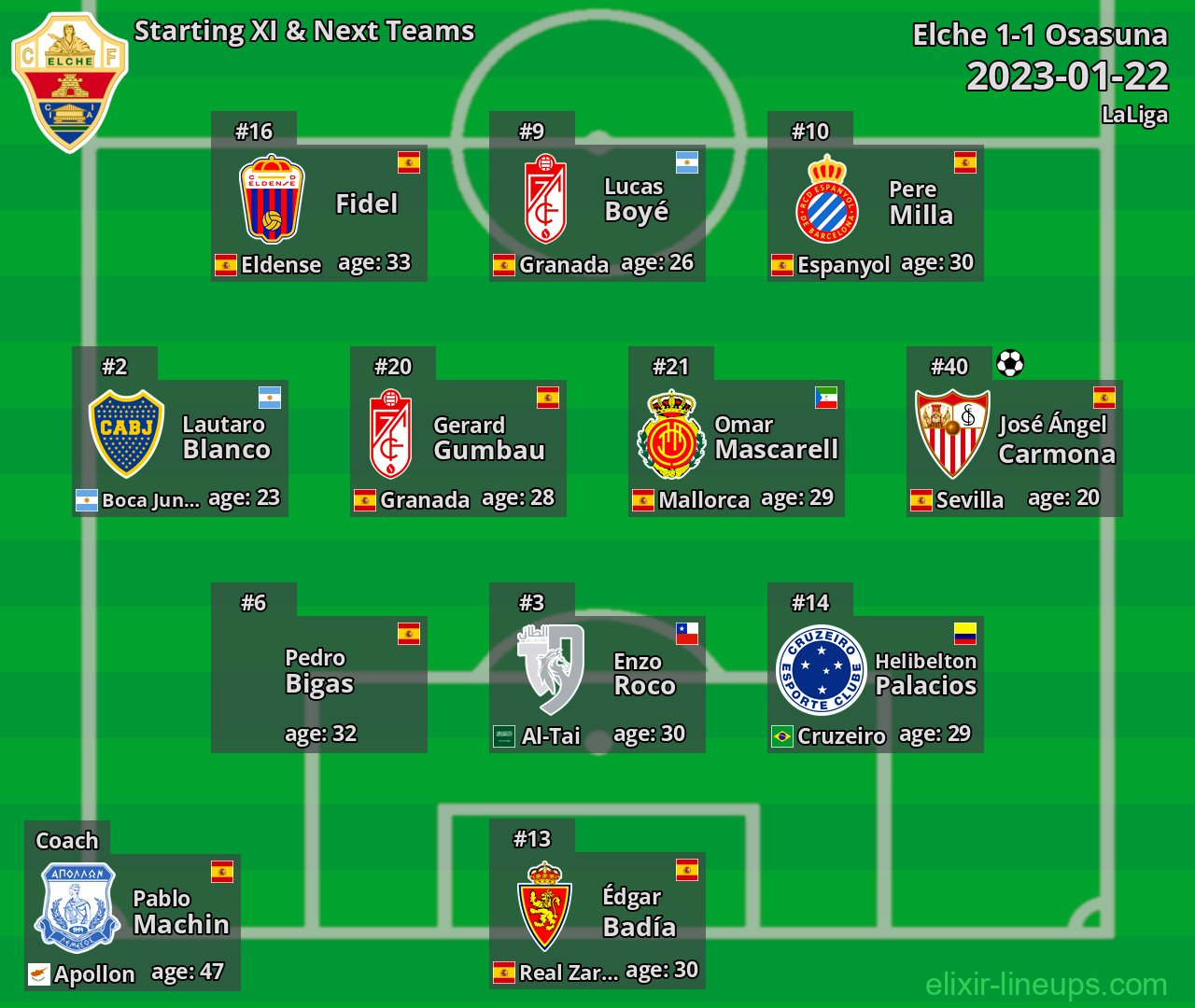 Elche Starting XI & Next Teams 2023-01-22