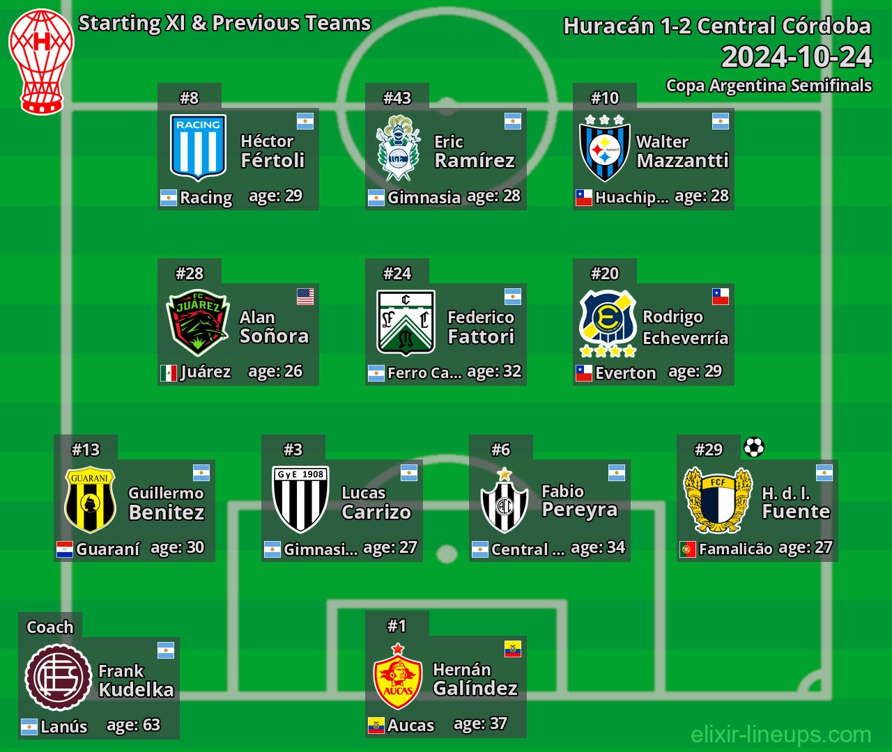 Huracán Starting XI & Previous Teams 2024-10-24