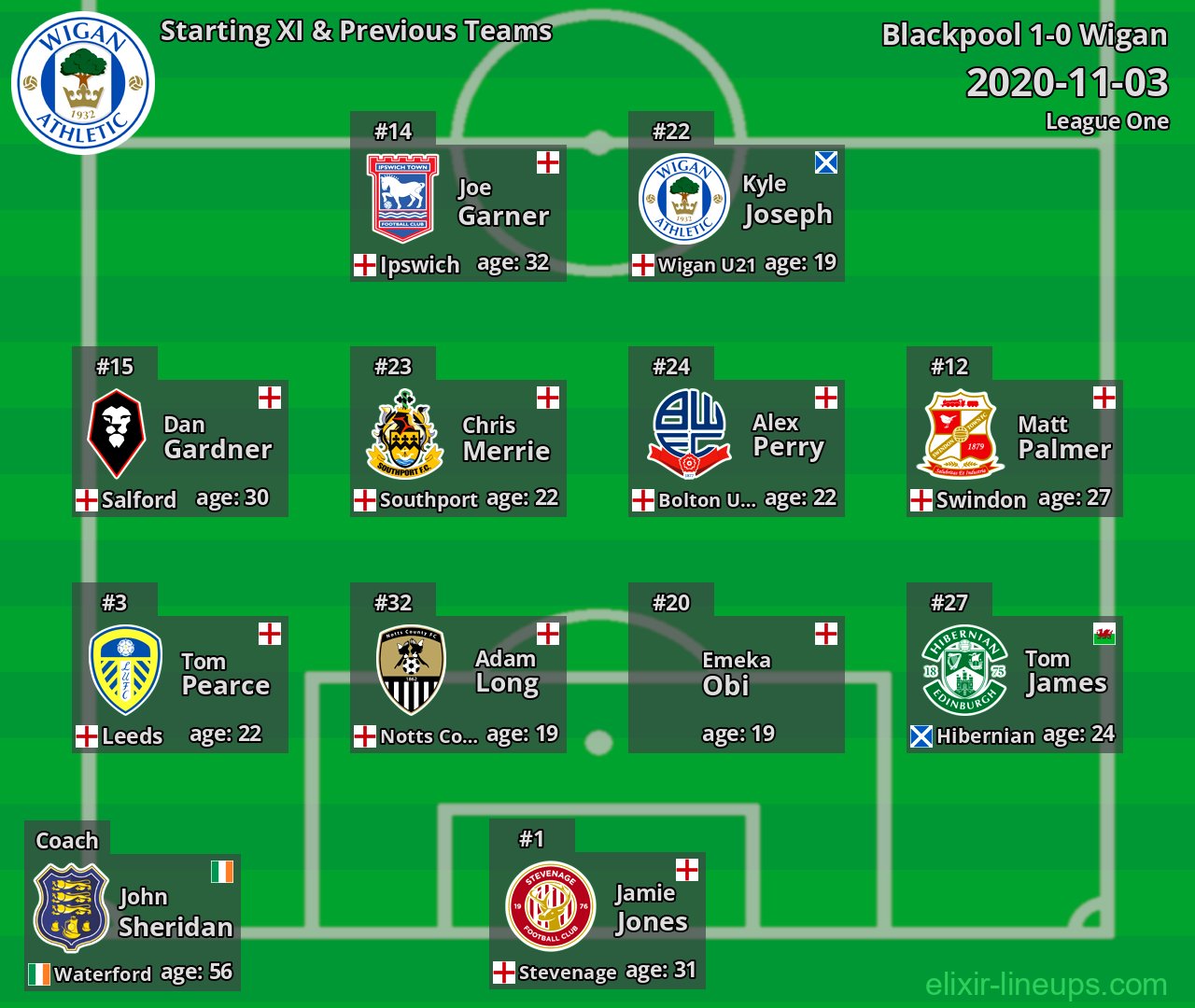 Wigan Starting XI & Previous Teams 2020-11-03