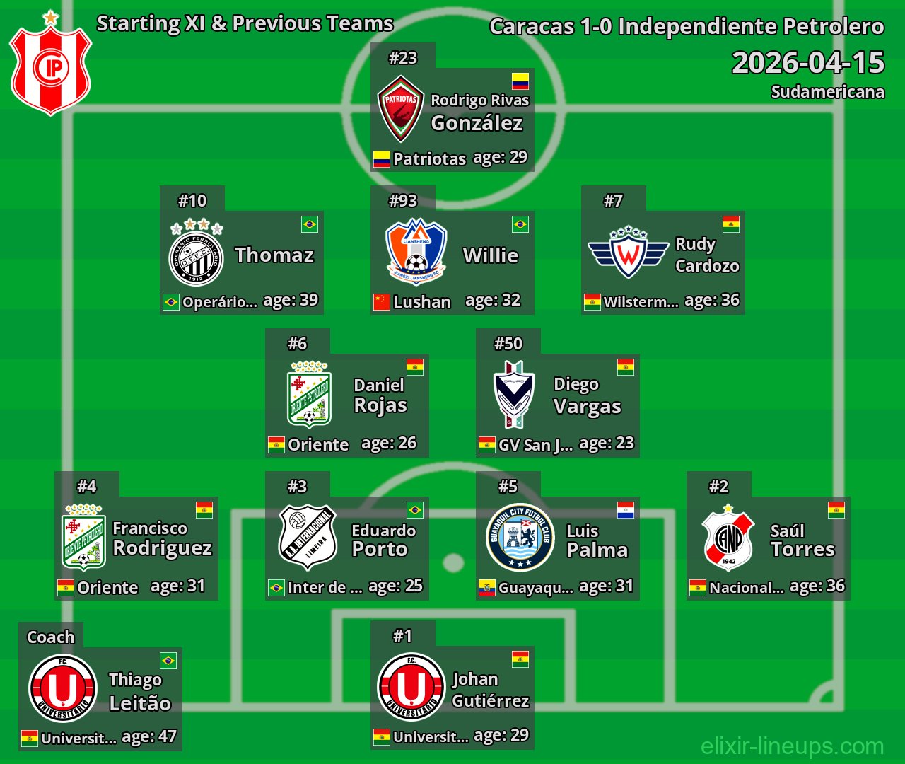 Independiente Petrolero Starting XI & Previous Teams 2026-04-15