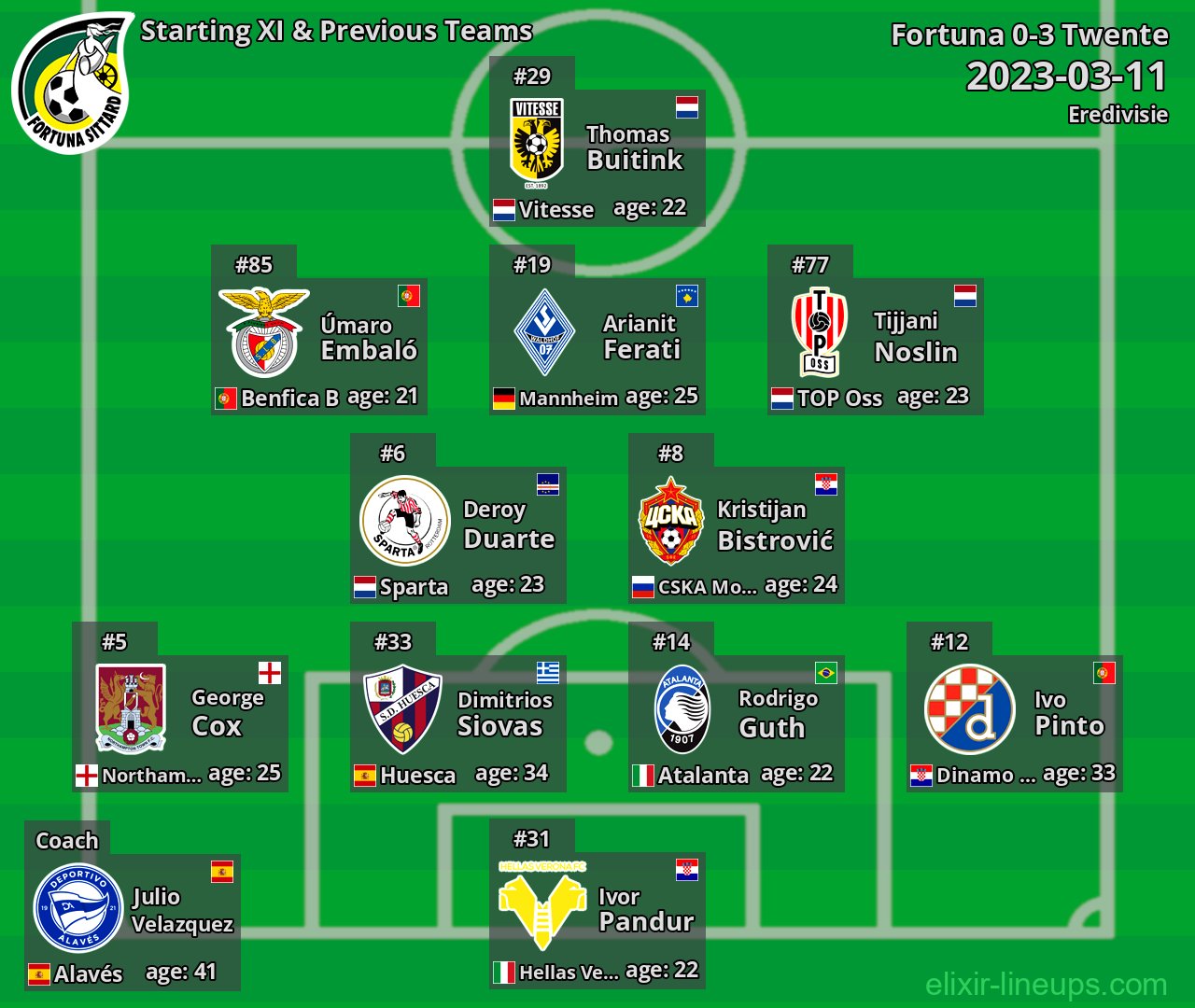 Fortuna Starting XI & Previous Teams 2023-03-11