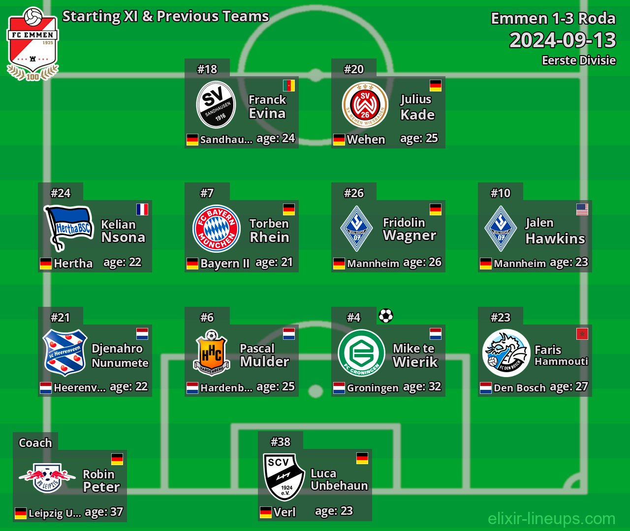 Emmen Starting XI & Previous Teams 2024-09-13