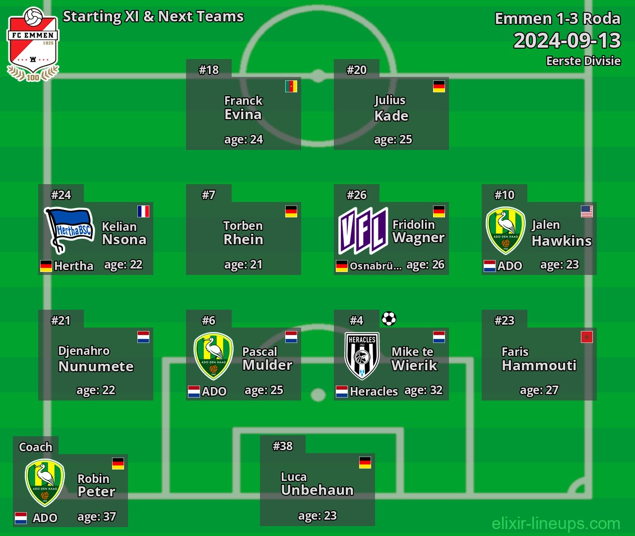Emmen Starting XI & Next Teams 2024-09-13