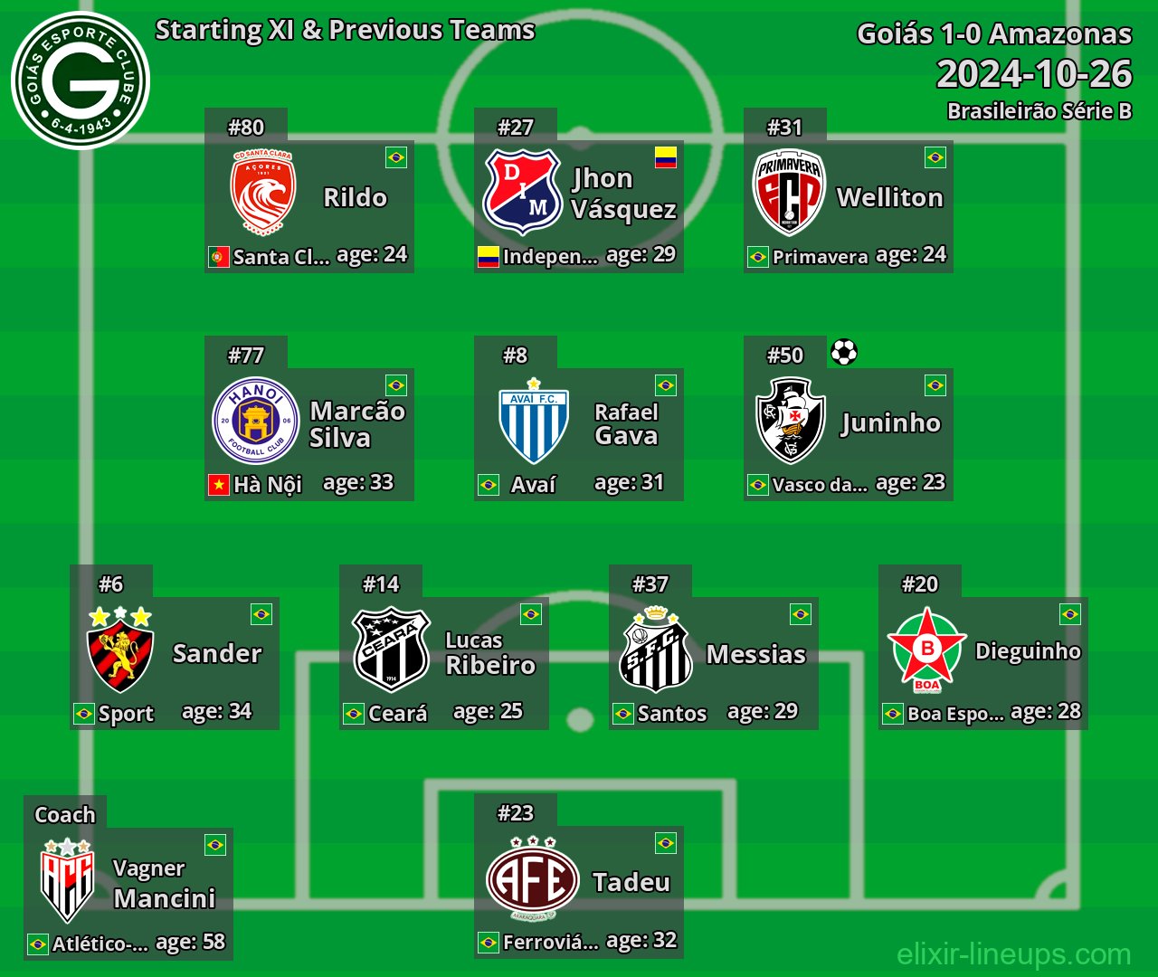 Goiás Starting XI & Previous Teams 2024-10-26