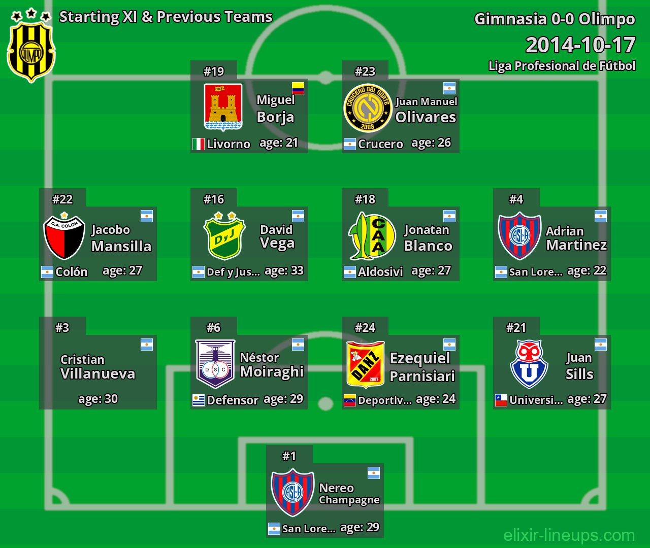 Olimpo Starting XI & Previous Teams 2014-10-17