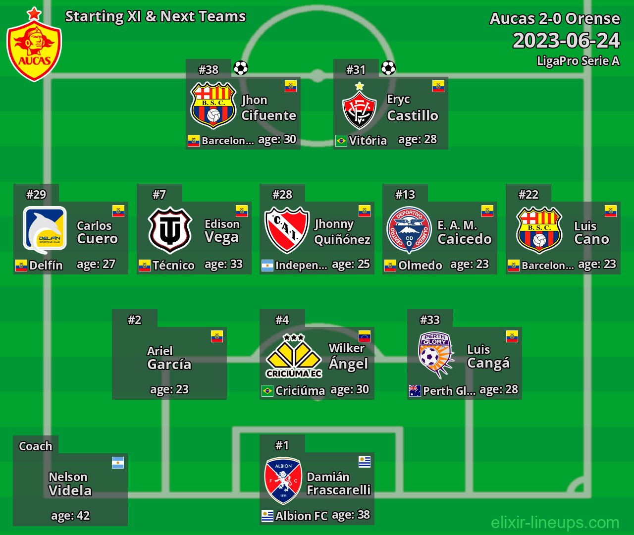 Aucas Starting XI & Next Teams 2023-06-24
