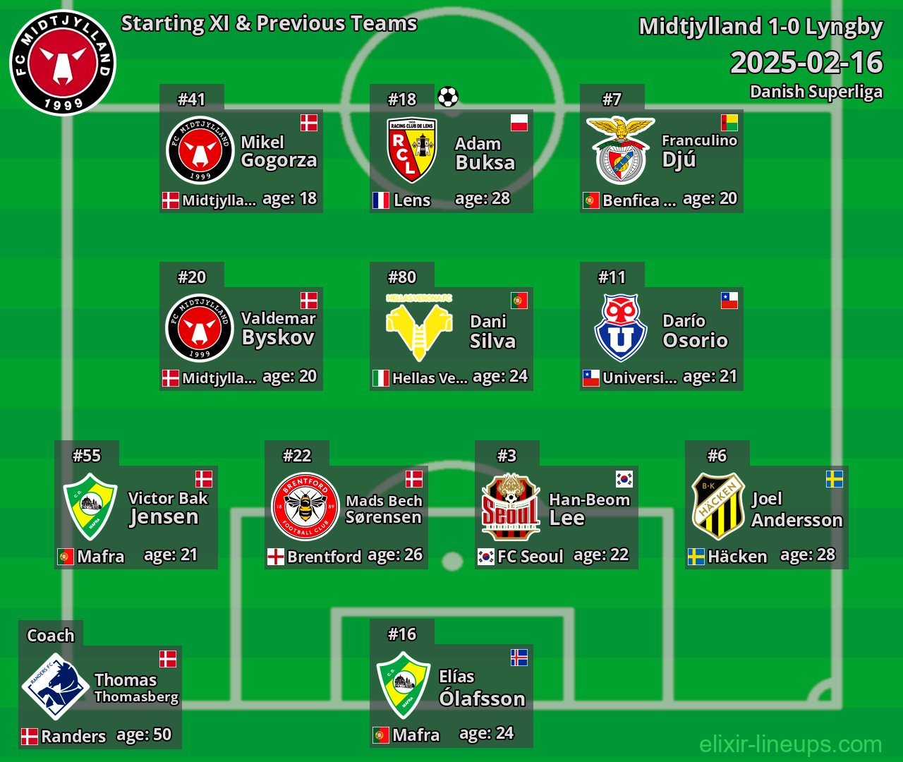 Midtjylland Starting XI & Previous Teams 2025-02-16