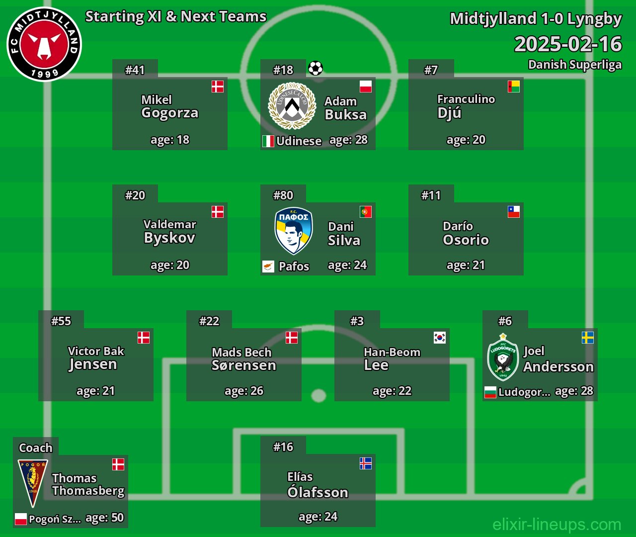 Midtjylland Starting XI & Next Teams 2025-02-16
