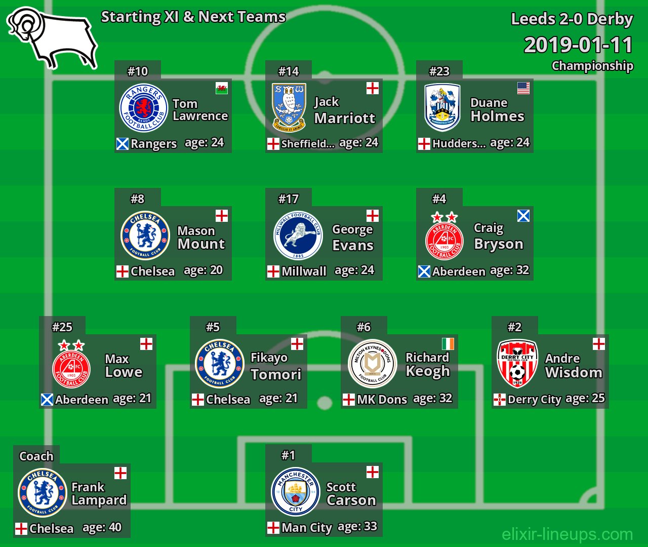 Derby Starting XI & Next Teams 2019-01-11