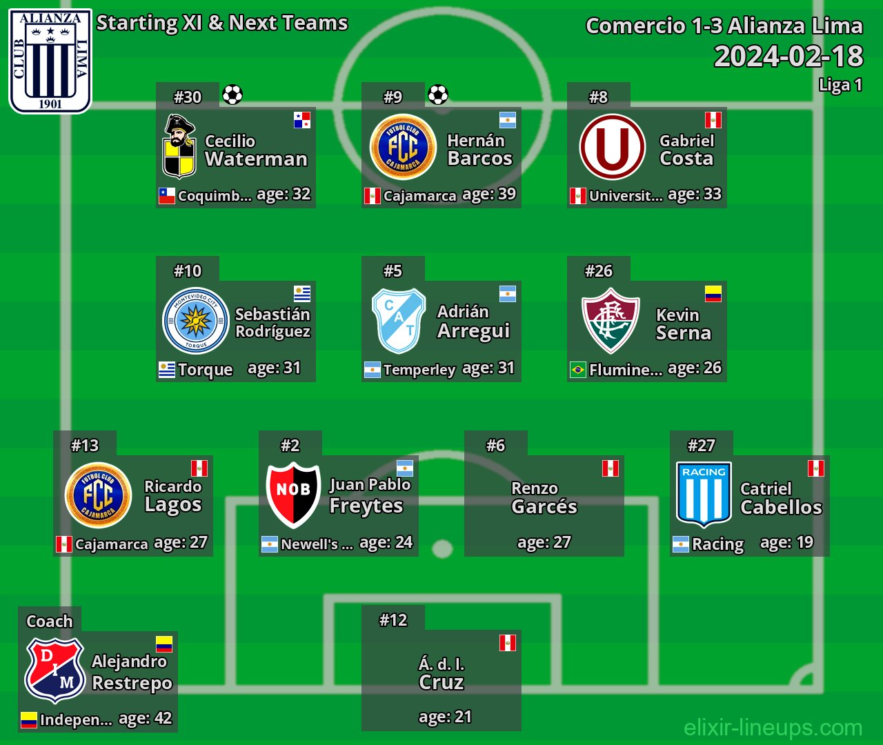 Alianza Lima Starting XI & Next Teams 2024-02-18