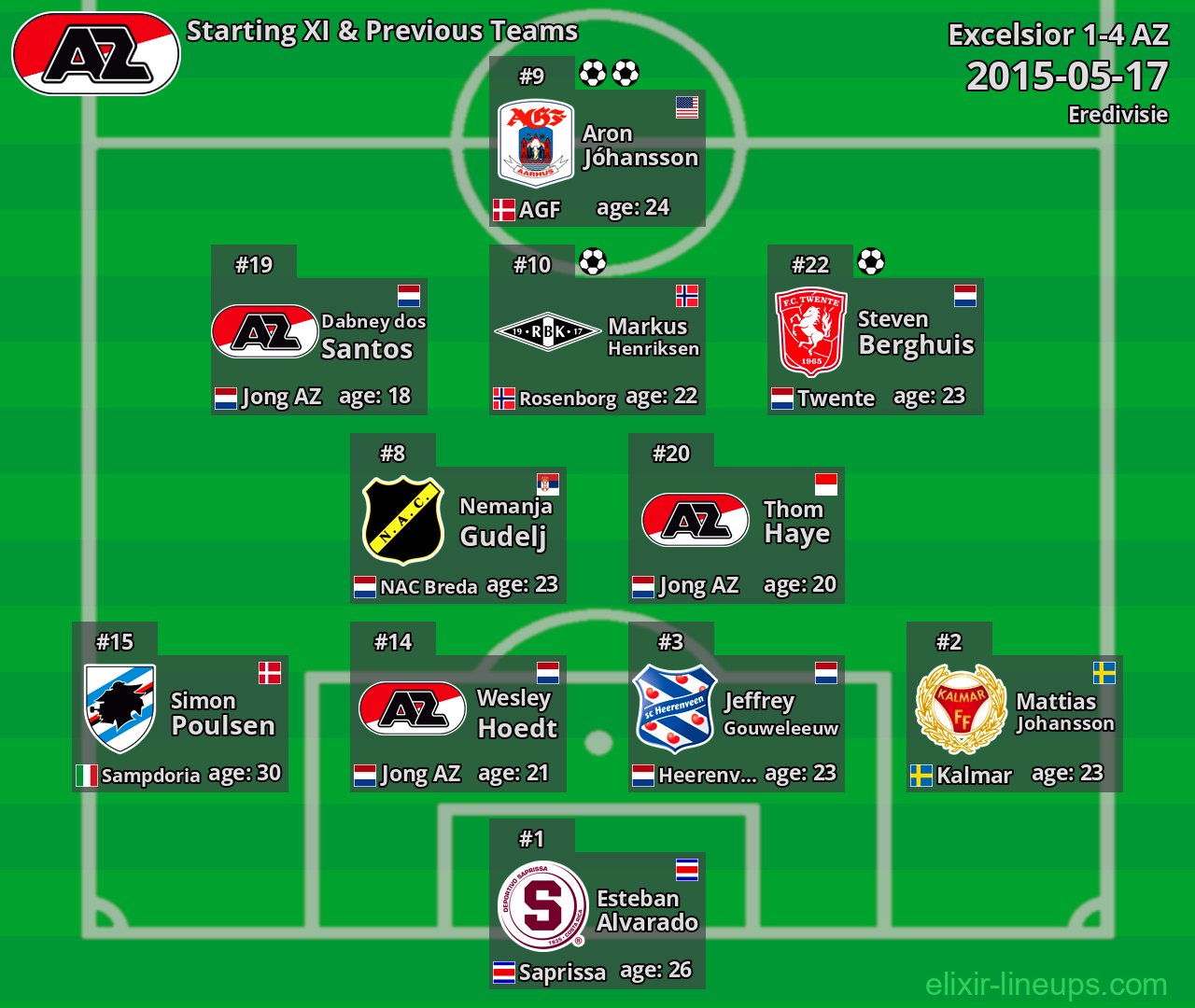 AZ Starting XI & Previous Teams 2015-05-17
