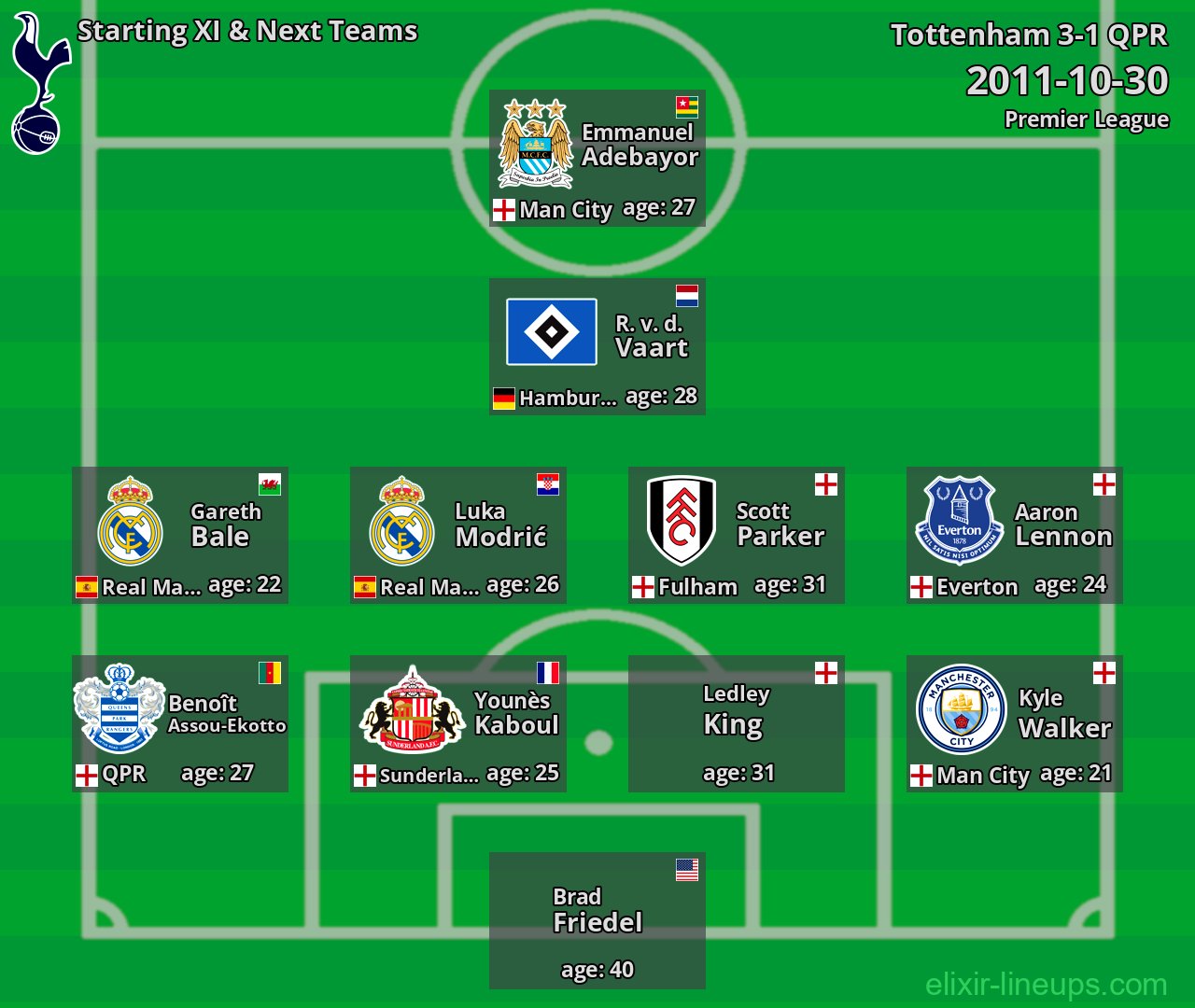 Tottenham Starting XI & Next Teams 2011-10-30