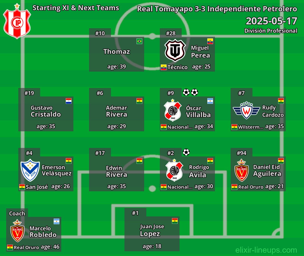Independiente Petrolero Starting XI & Next Teams 2025-05-17
