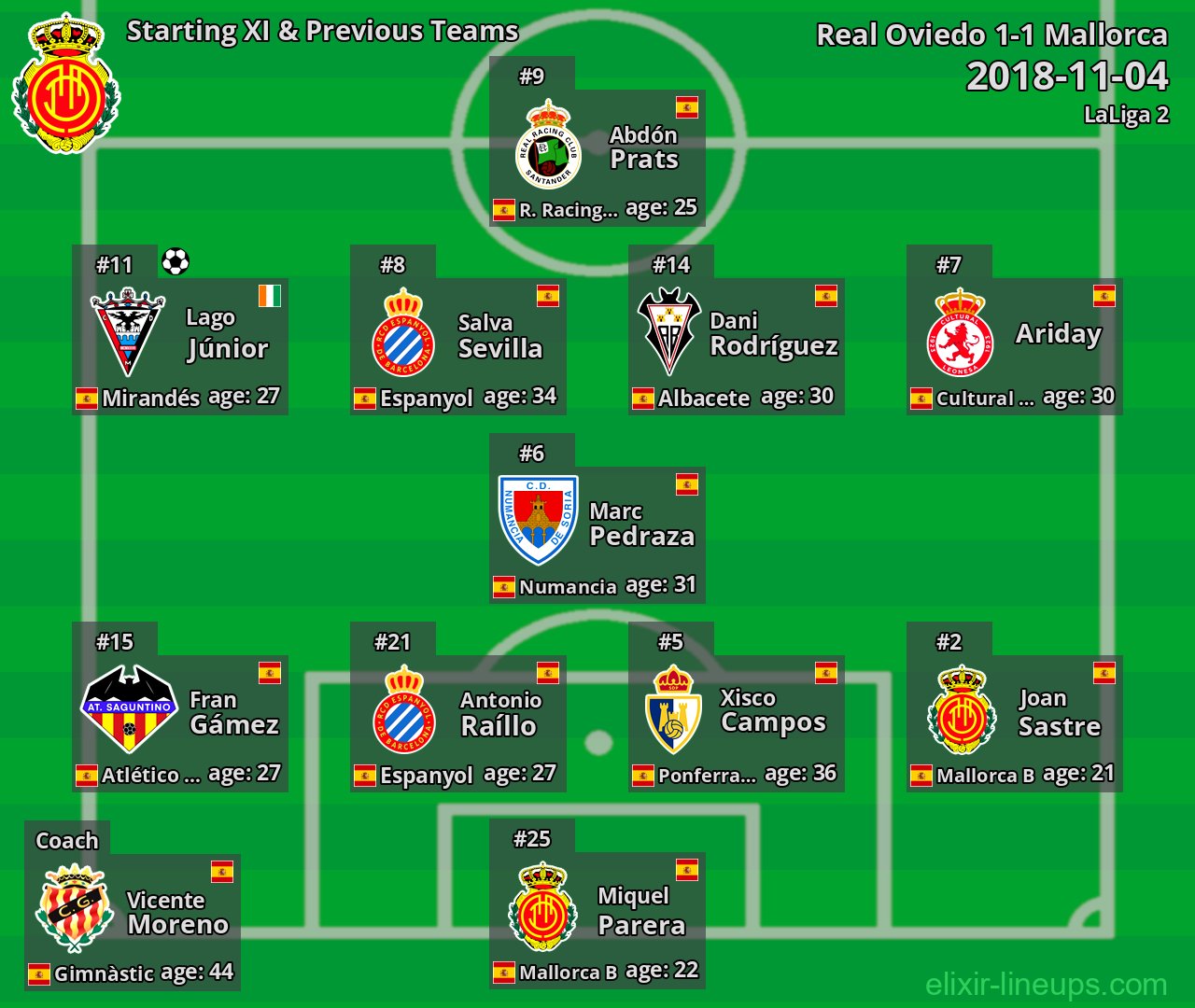 Mallorca Starting XI & Previous Teams 2018-11-04