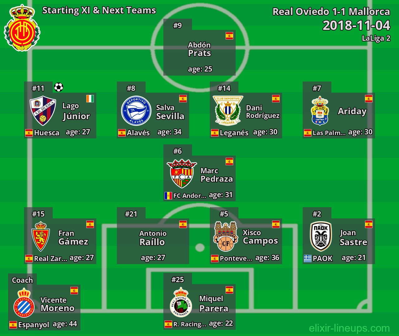 Mallorca Starting XI & Next Teams 2018-11-04