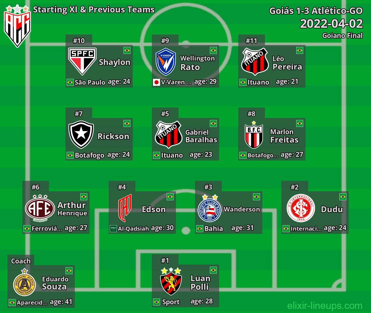 Atlético-GO Starting XI & Previous Teams 2022-04-02
