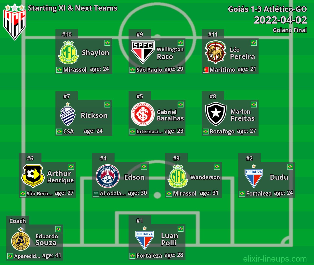 Atlético-GO Starting XI & Next Teams 2022-04-02