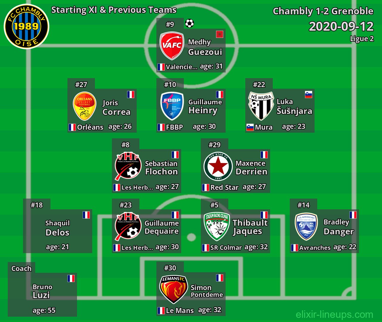 Chambly Starting XI & Previous Teams 2020-09-12