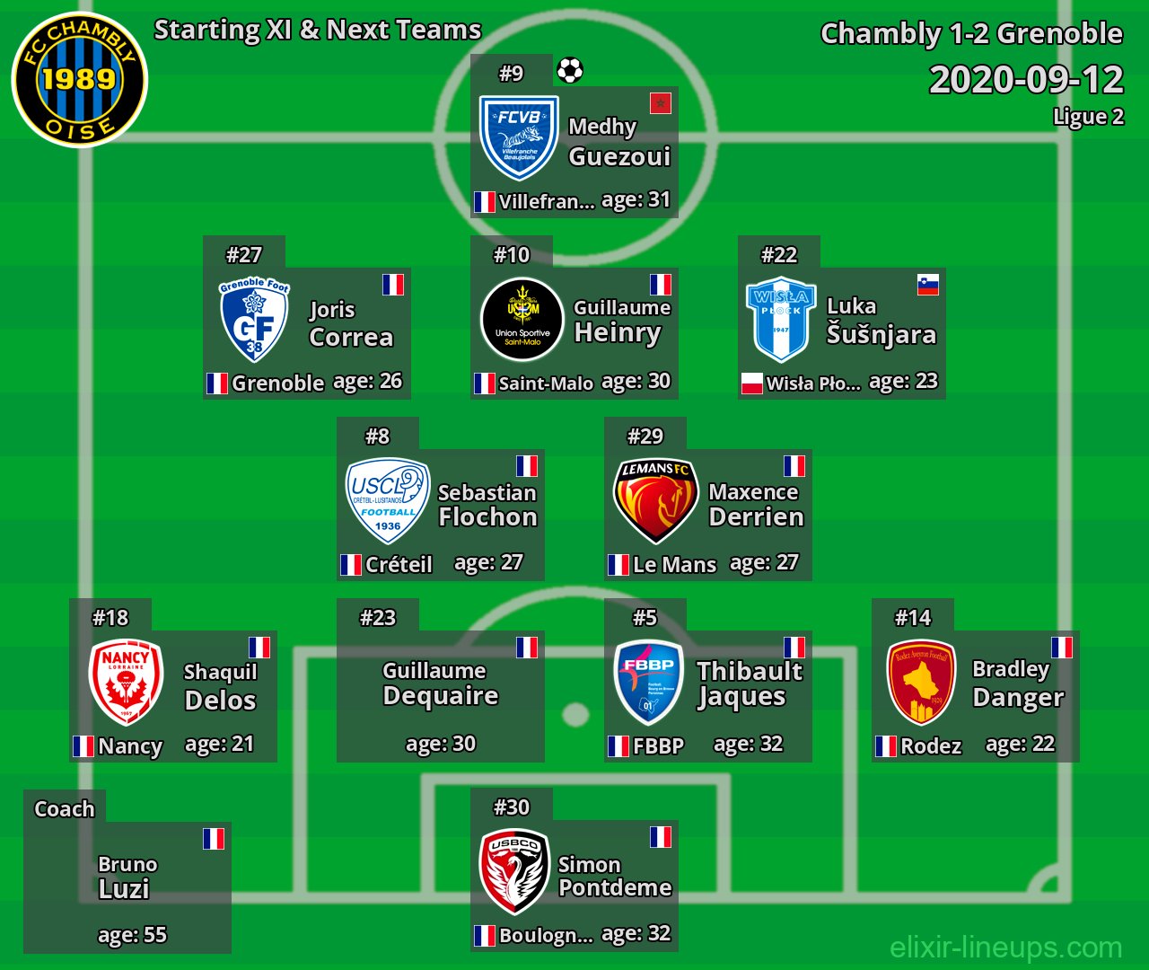 Chambly Starting XI & Next Teams 2020-09-12
