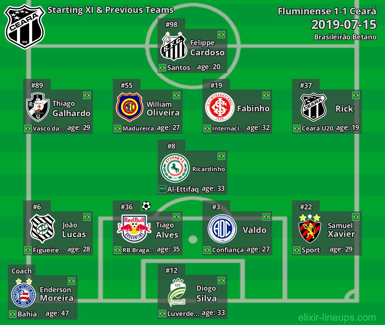Ceará Starting XI & Previous Teams 2019-07-15