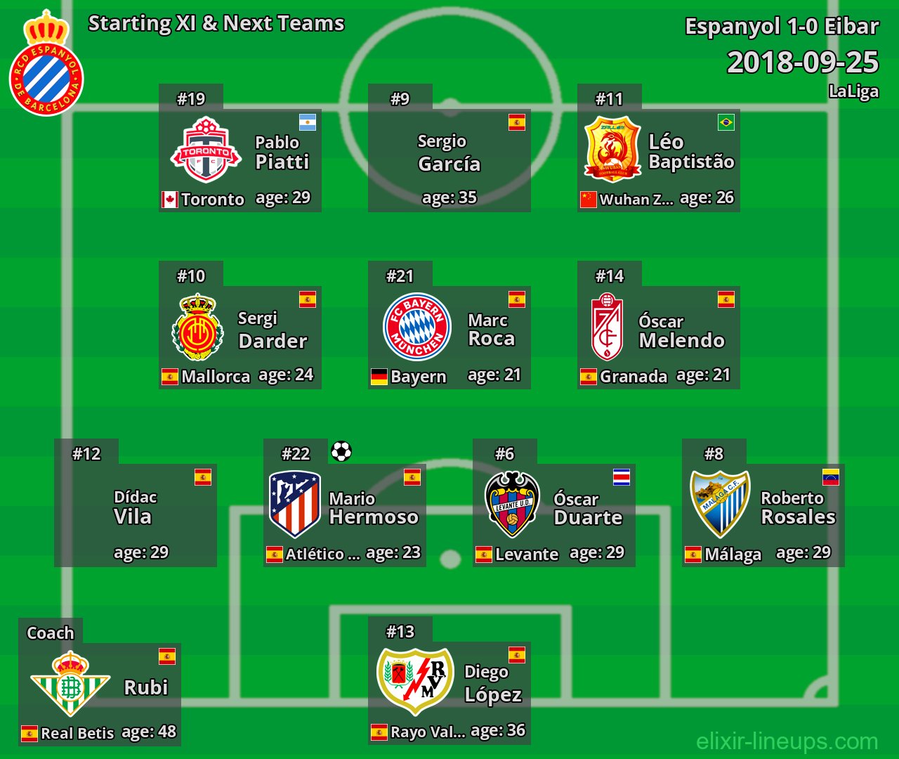 Espanyol Starting XI & Next Teams 2018-09-25