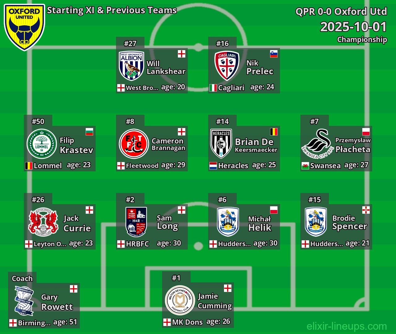 Oxford Utd Starting XI & Previous Teams 2025-10-01