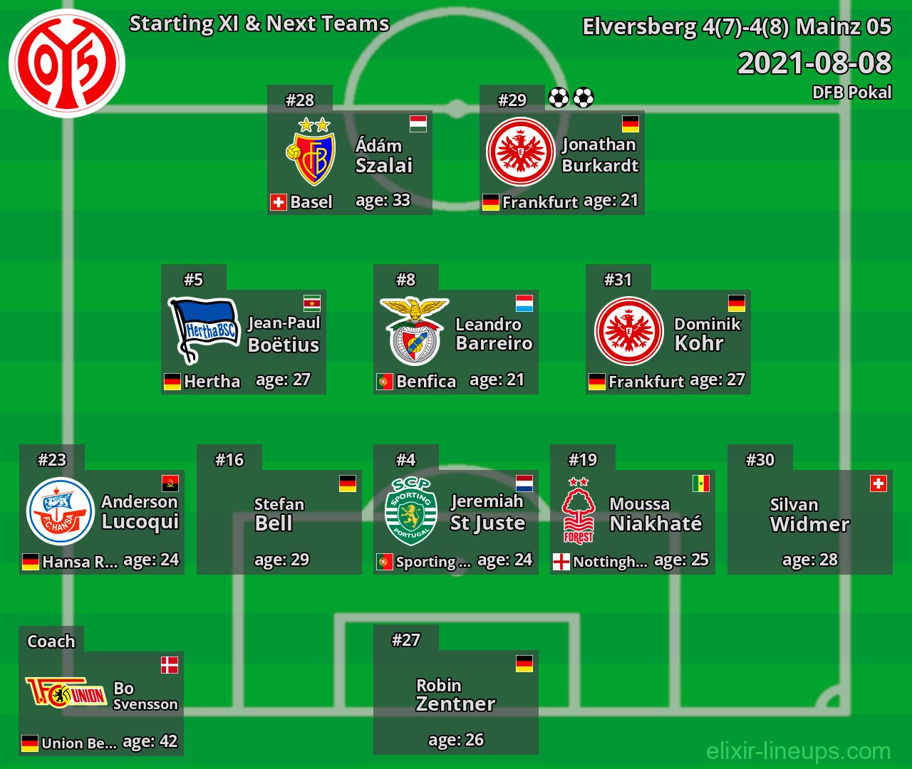Mainz 05 Starting XI & Next Teams 2021-08-08