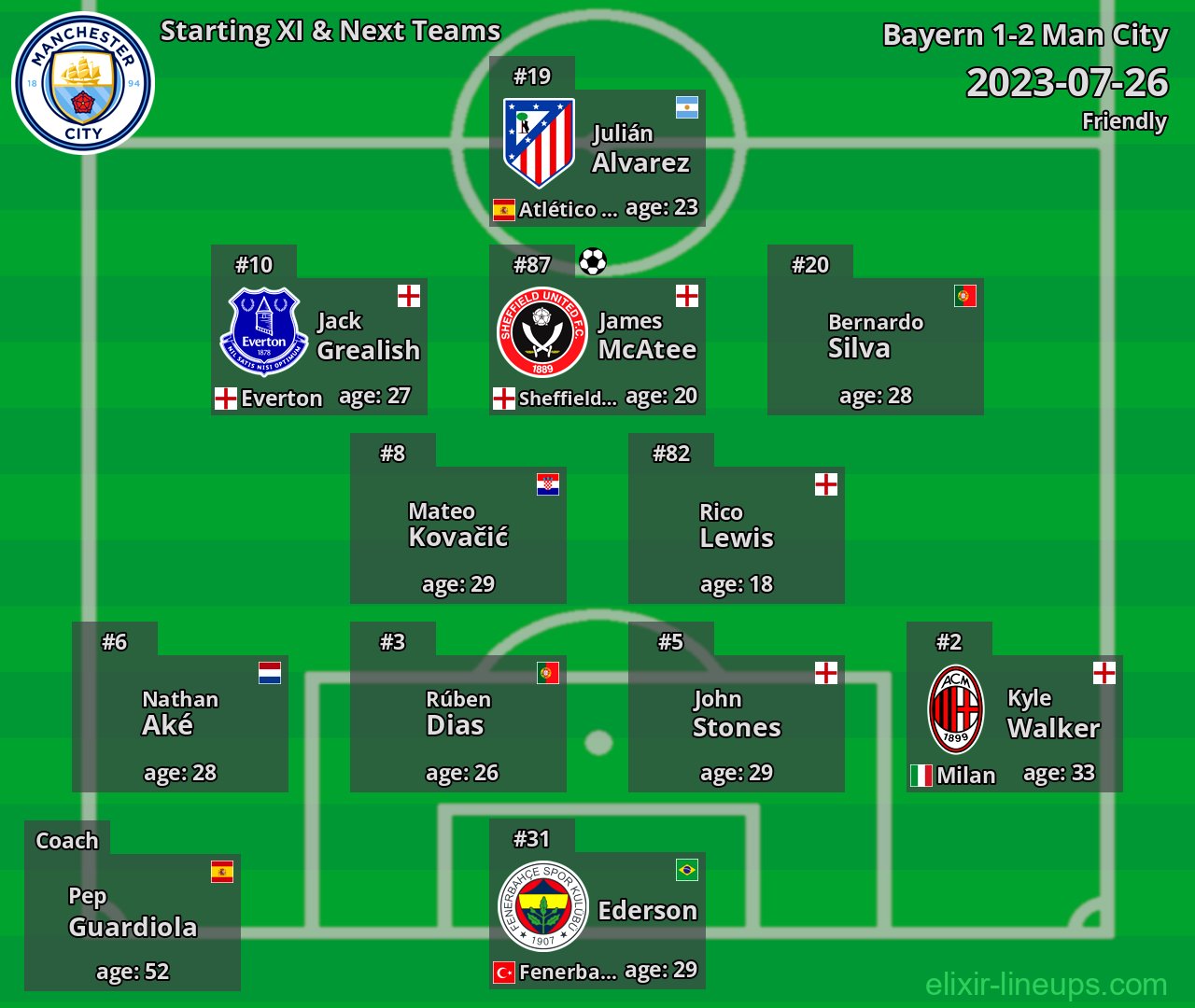 Man City Starting XI & Next Teams 2023-07-26