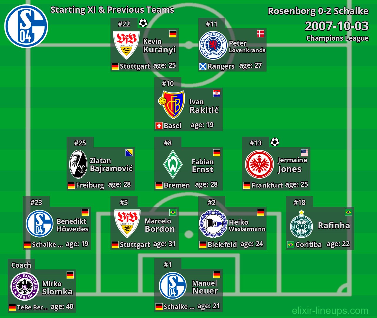 Schalke Starting XI & Previous Teams 2007-10-03
