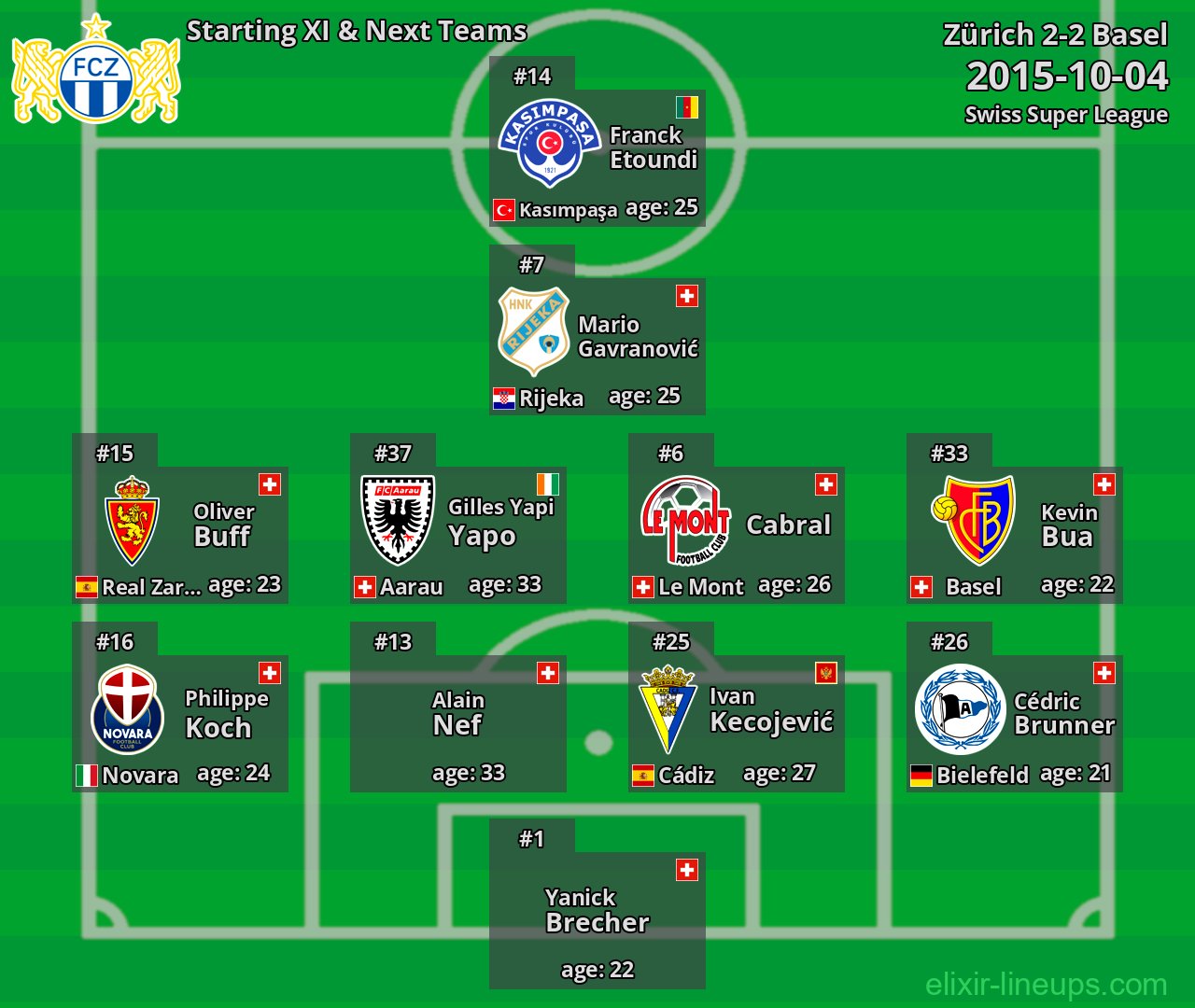 Zürich Starting XI & Next Teams 2015-10-04