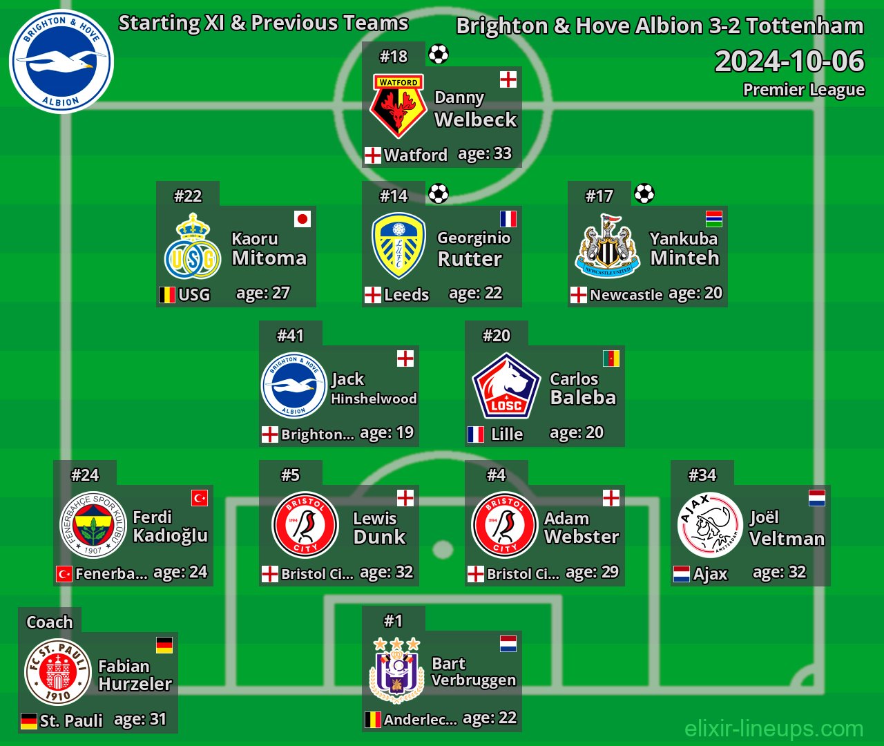 Brighton & Hove Albion Starting XI & Previous Teams 2024-10-06
